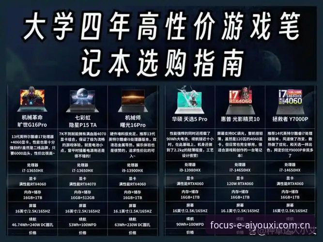 中国版爱游戏专注此刻 爱游戏中国版专注此刻实战详解——从数据对比看怎么选、怎么用
