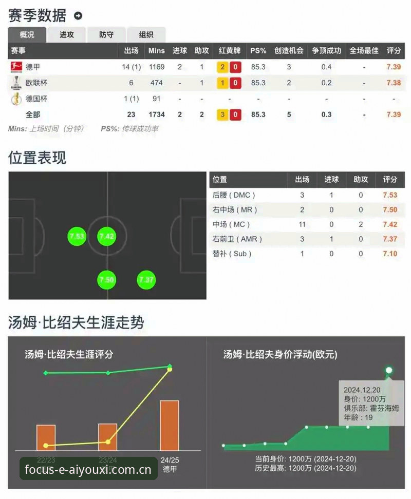 中国版爱游戏专注此刻 爱游戏中国版专注此刻精华——一线记者亲测篮球数据追踪实用心法